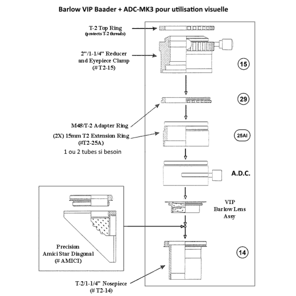 Corrector de dispersión atmosférica Pierro-Astro ADC Mk III