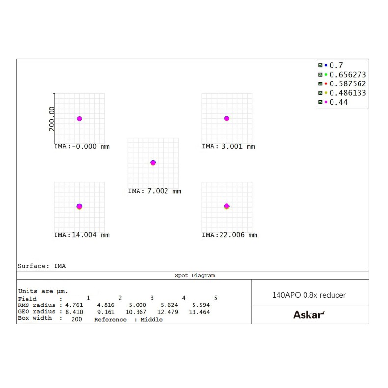 Reductor 0.8x para 140 APO ASKAR Reductor 0.8x para 140 APO ASKAR