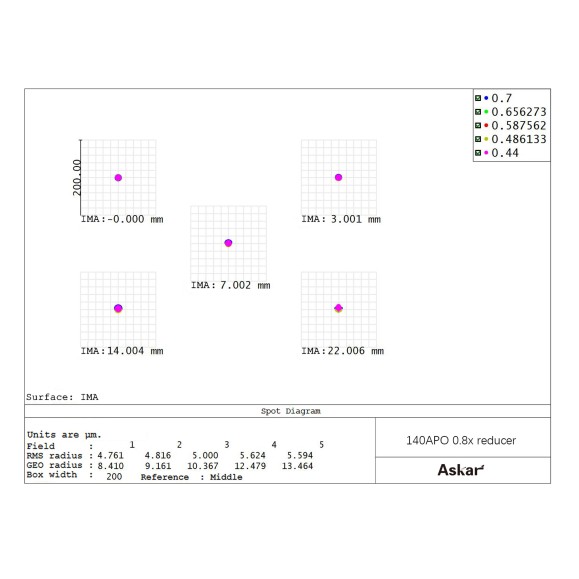 Reductor 0.8x para 140 APO ASKAR