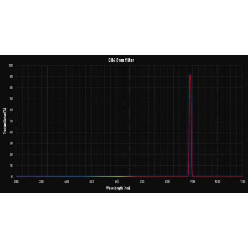 Filtro CH4 8nm 1"25 E-Serie Player one Filtro CH4 8nm 1"25 E-Serie Player one