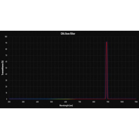 Filtro CH4 8nm 1"25 E-Serie Player one