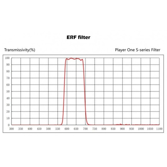 Filtro ERF S-Serie 1,25 ″ para Quark Chromosphere Player One