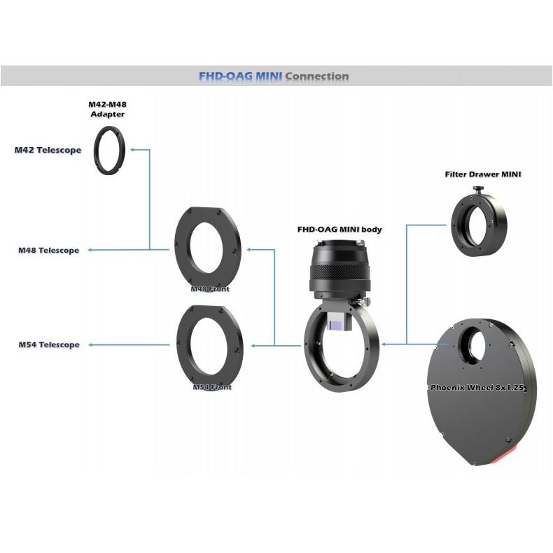 Guía radial fuera de eje Player One... Guía radial fuera de eje Player One...