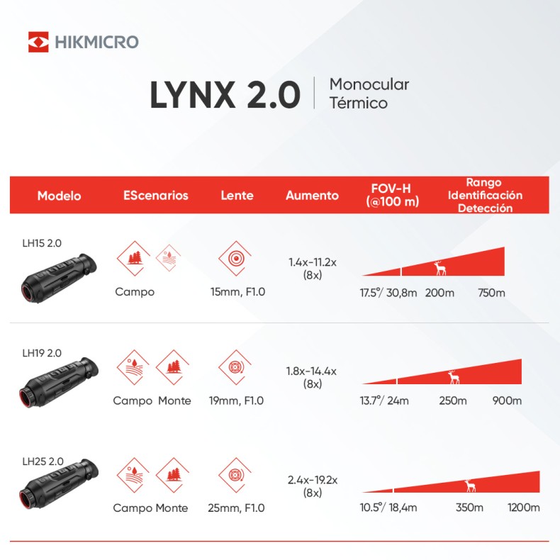 Monocular térmico LYNX Pro LH19 2.0... Monocular térmico LYNX Pro LH19 2.0...