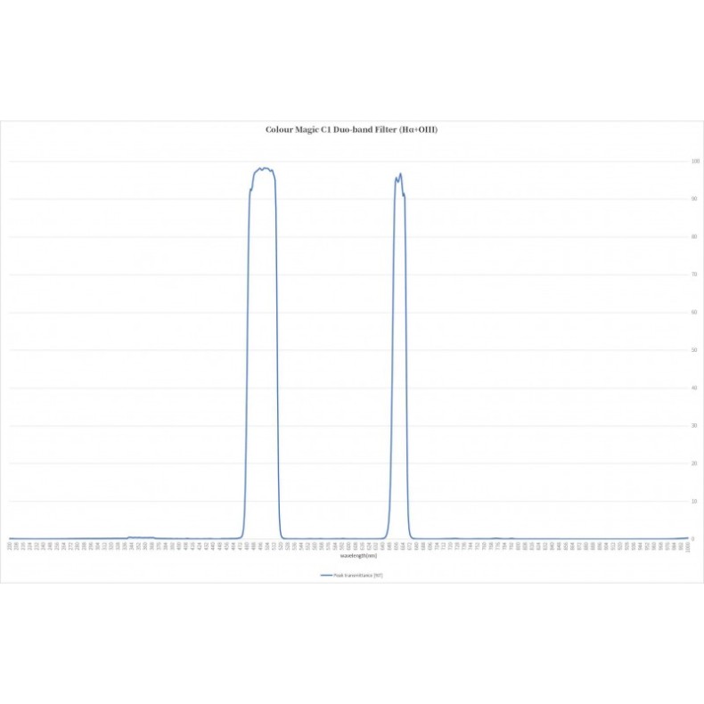 Filtro ASKAR Colour Magic Duo-band... Filtro ASKAR Colour Magic Duo-band...