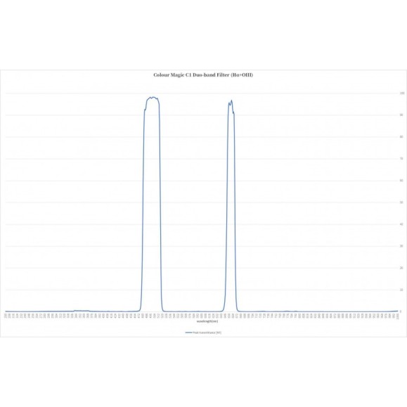 Filtro ASKAR Colour Magic Duo-band  C1 en 2" (Ha-OIII/15nm-35nm)