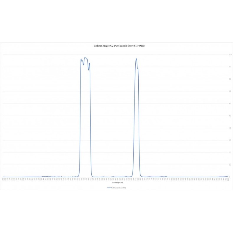 Filtro ASKAR Colour Magic Duo-band C2... Filtro ASKAR Colour Magic Duo-band C2...