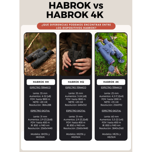 Binoculares térmicos Hikmicro HABROK 4K HE25LN