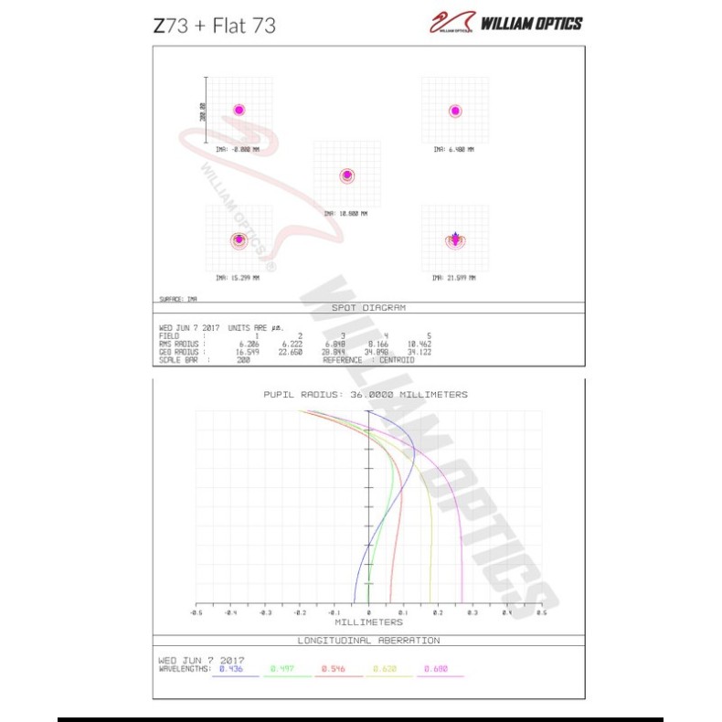 Telescopio refractor Apocromático... Telescopio refractor Apocromático...
