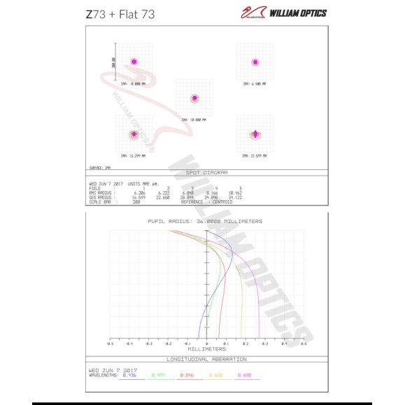 Telescopio refractor Apocromático William Optics AP 73/430 Super ZenithStar 73 Gold