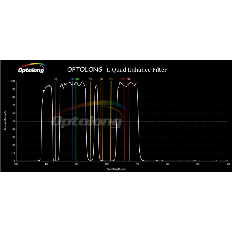 Filtro Optolong L-Quad Enhance... Filtro Optolong L-Quad Enhance...