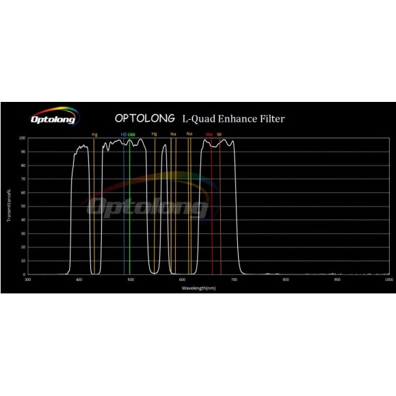 Filtro Optolong L-Quad Enhance (L-QEF) 2"