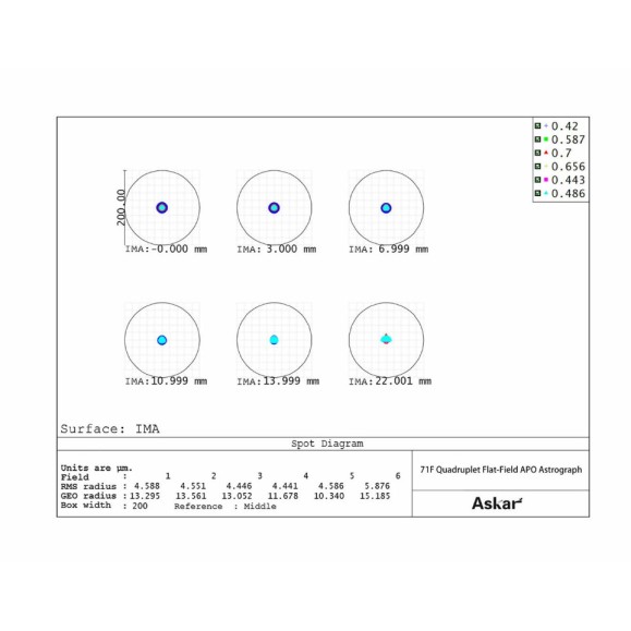 Askar 71F 71 mm f/6.9 Cuádruple Apocromático de campo plano