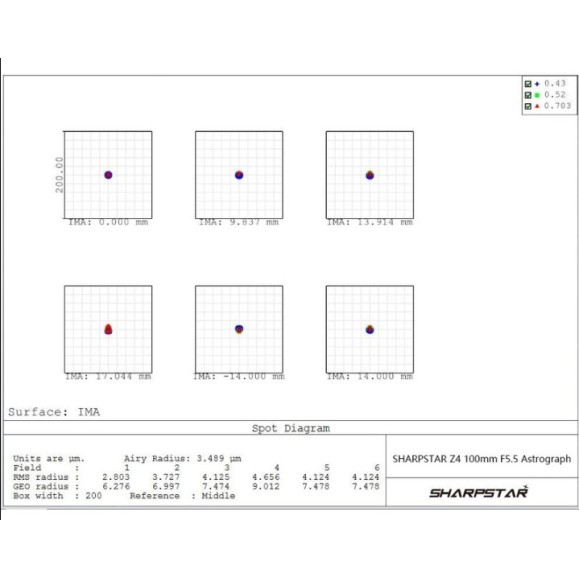 Askar Sharpstar Z4 100 mm f/5.5 Apo de campo plano de 6 elementos