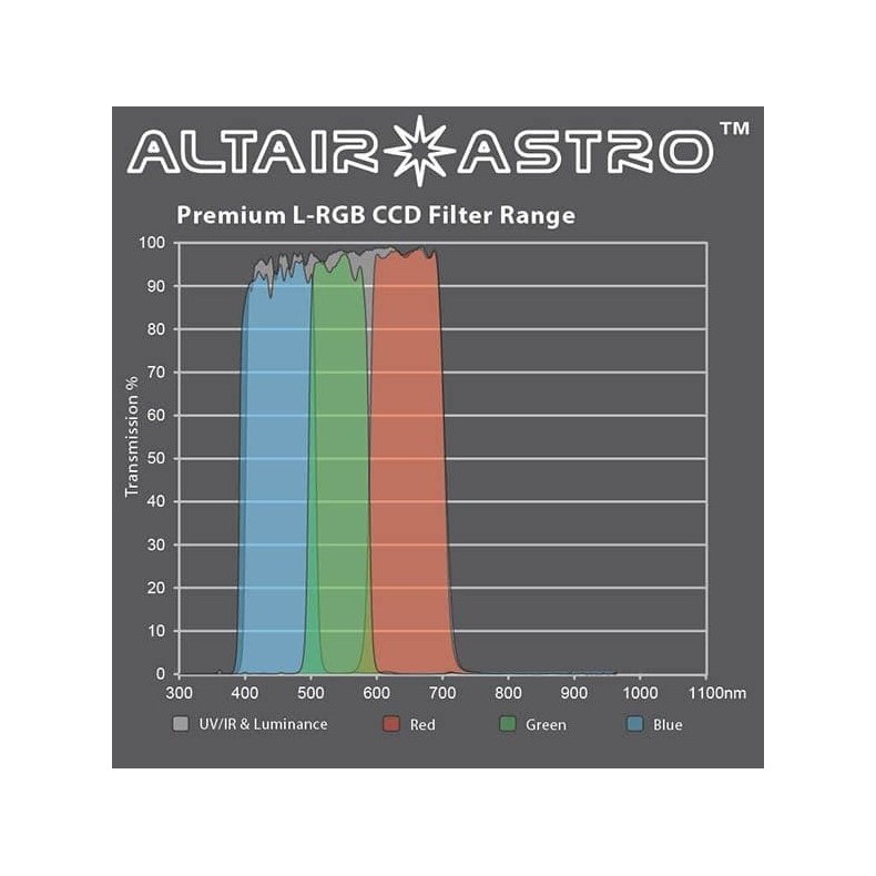 Filtro ALTAIR ASTRO F125PLUMCCD con...