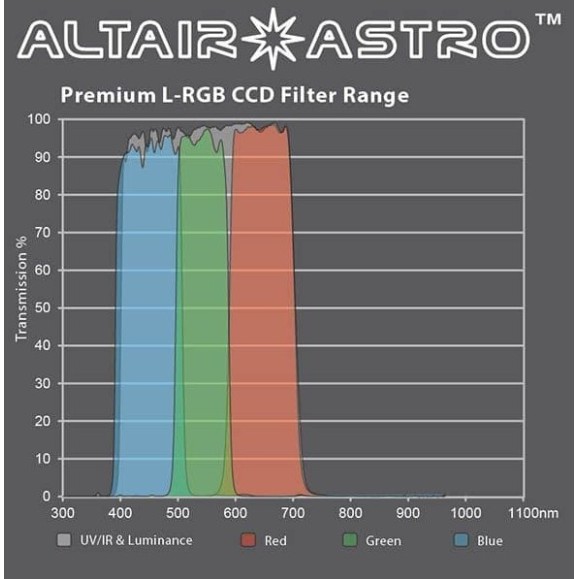 Filtro ALTAIR ASTRO F125PLUMCCD con revestimiento antirreflejos 1.25"