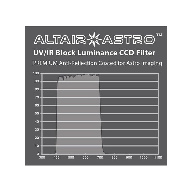 Filtro ALTAIR ASTRO F125PLUMCCD con...