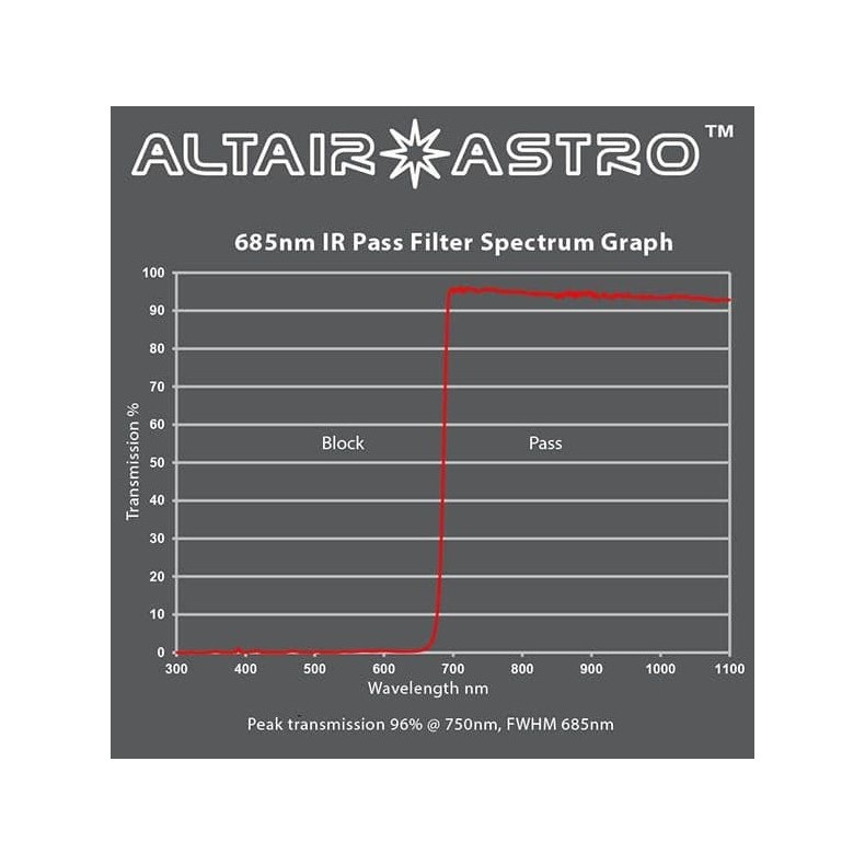 Filtro ALTAIR ASTRO PLANET-KILLER...