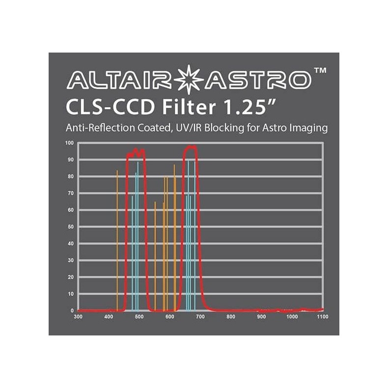 Filtro ALTAIR ASTRO PREMIUM...