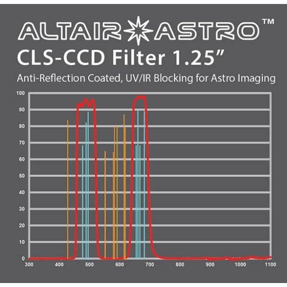 Filtro ALTAIR ASTRO PREMIUM F125CLSCCD con bloqueo UVIR y revestimiento AR