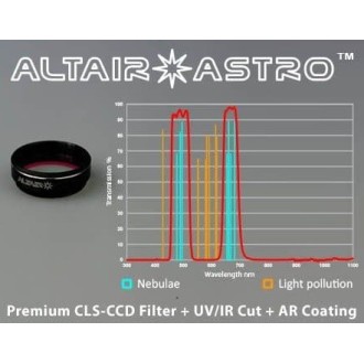 Filtro ALTAIR ASTRO PREMIUM...