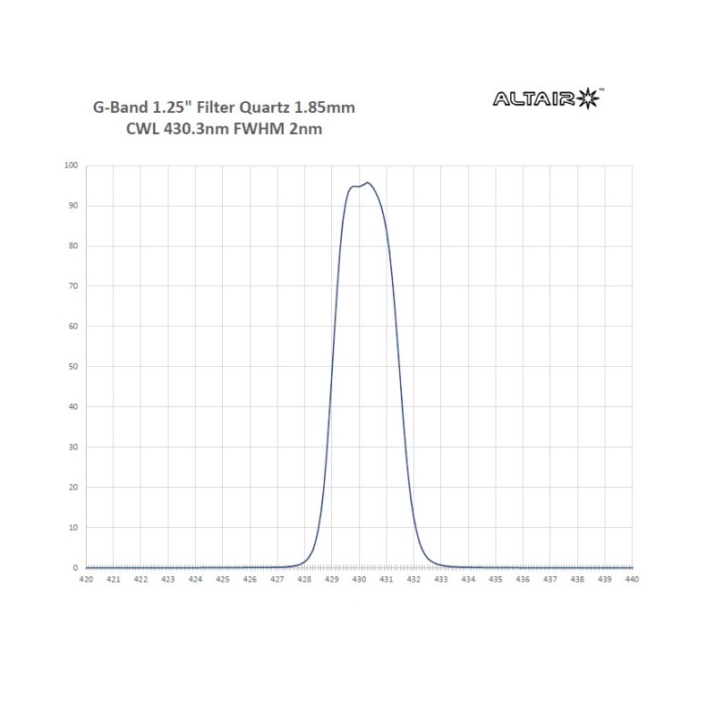 Filtro ALTAIR ASTRO de Contraste...