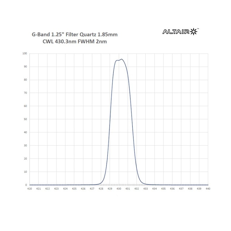 Filtro ALTAIR ASTRO F200GB43032 de...