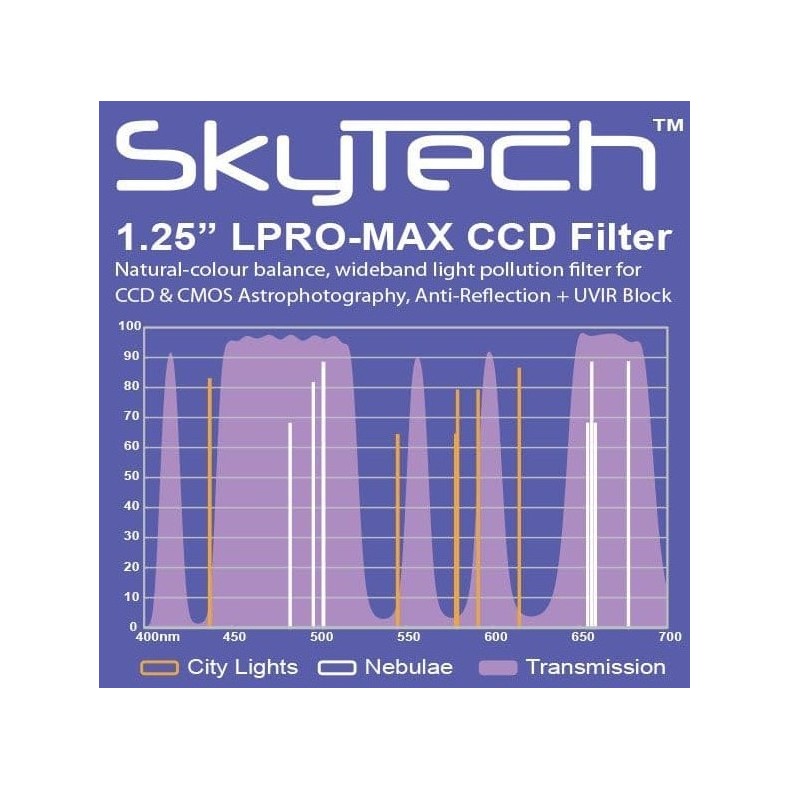 Filtro CCD LPRO-MAX de 1,25" de... Filtro CCD LPRO-MAX de 1,25" de...