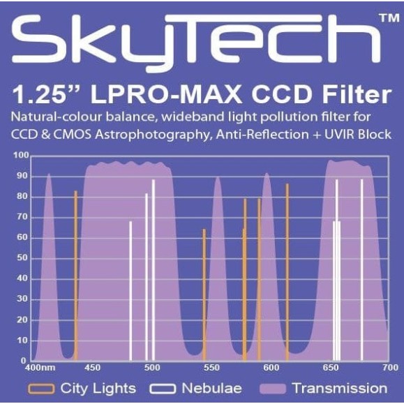 Filtro CCD LPRO-MAX de 1,25" de ALTAIR SkyTech F125-LPROMAXCCD