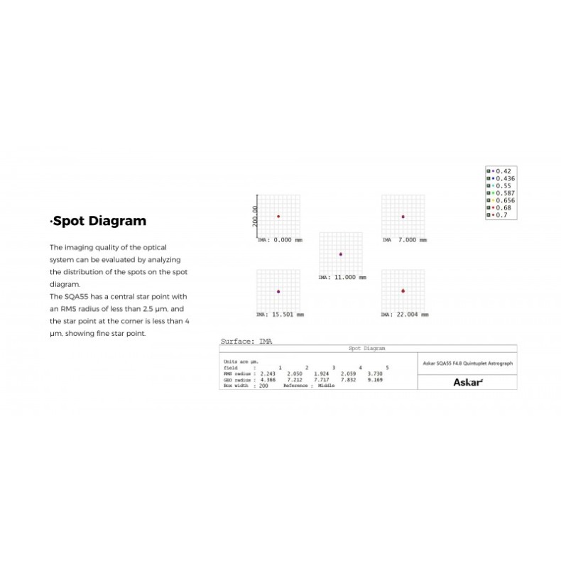 Astrógrafo ASKAR SQA55 264mm F/4.8