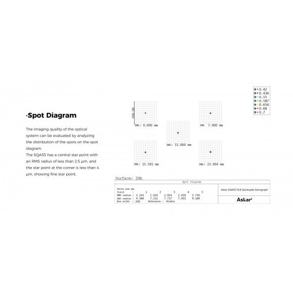Astrógrafo ASKAR SQA55 264mm F/4.8