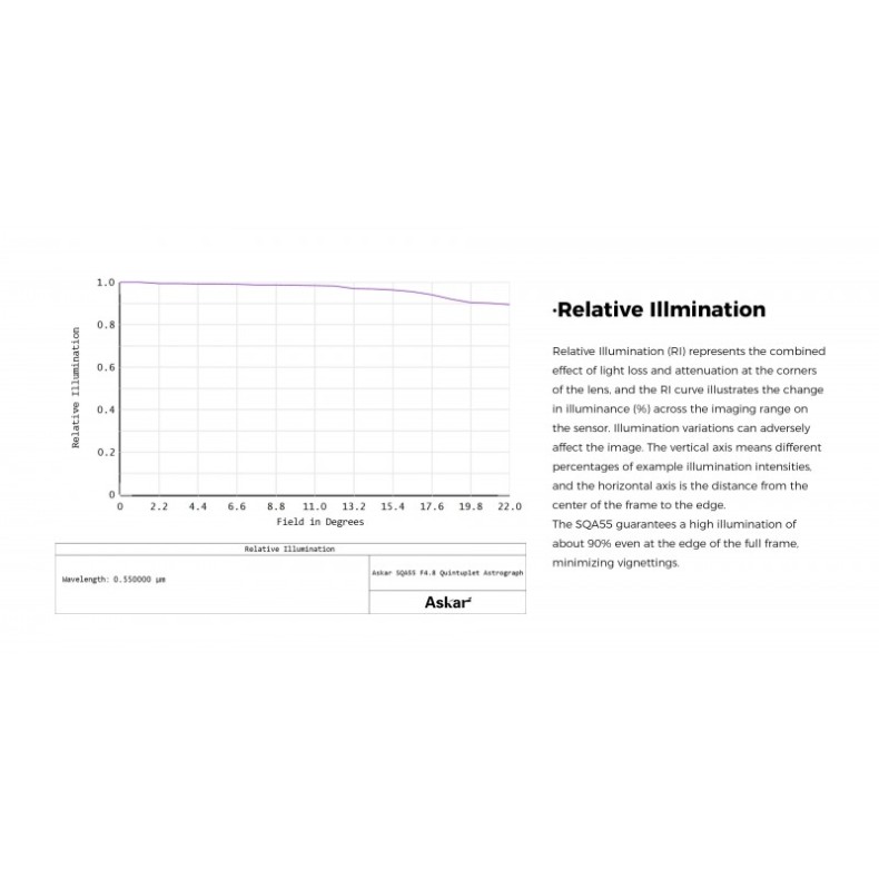 Astrógrafo ASKAR SQA55 264mm F/4.8