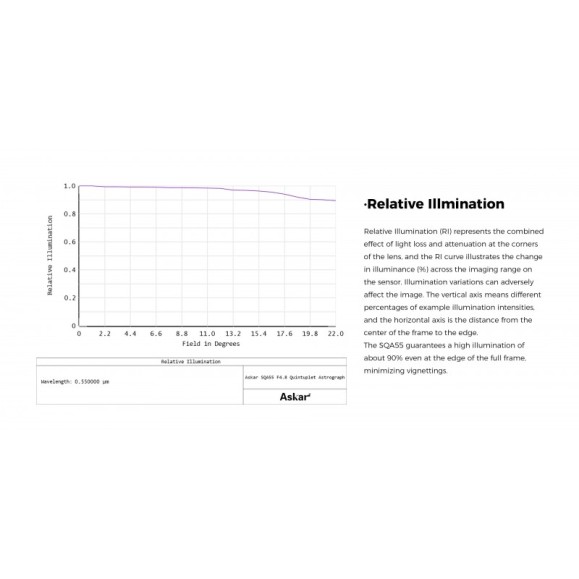 Astrógrafo ASKAR SQA55 264mm F/4.8