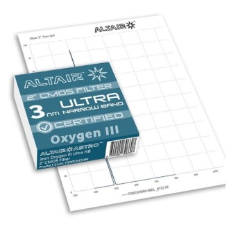 Filtro banda estrecha...