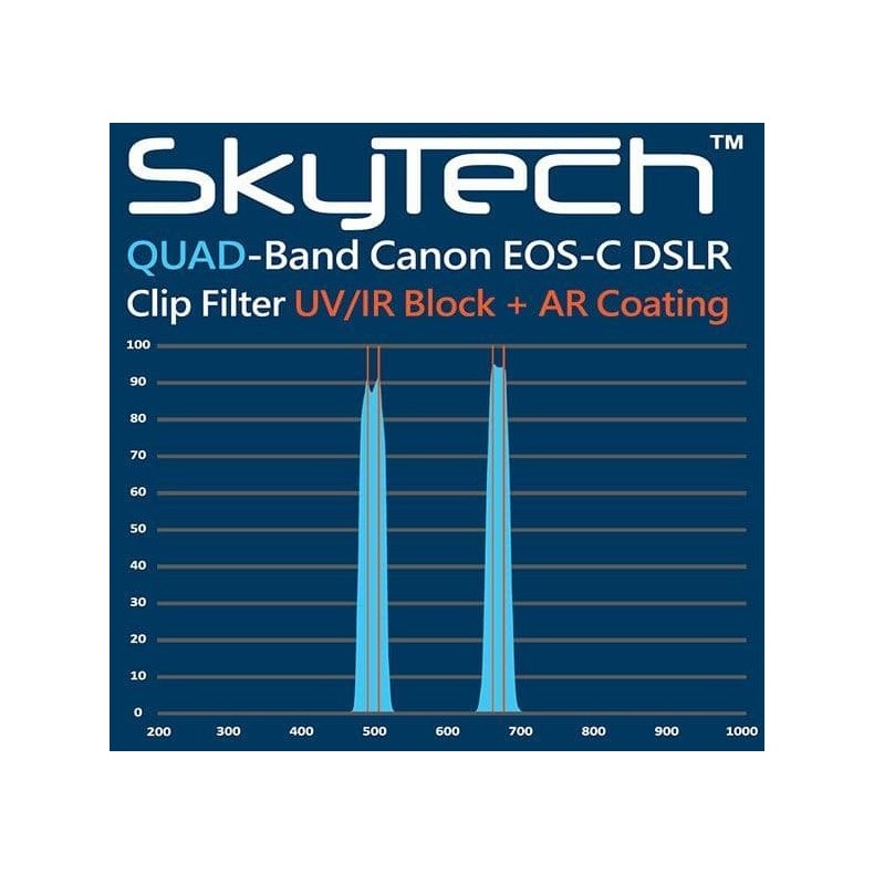 Filtro ALTAIR SkyTech QuadBand 2"... Filtro ALTAIR SkyTech QuadBand 2"...