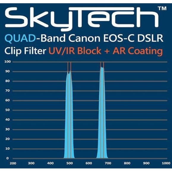 Filtro ALTAIR SkyTech QuadBand 2" contaminación lumínica tipo CLIP para cámaras CANON EOS