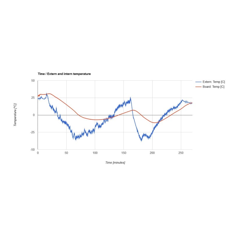 Kit Globo sonda Estratosférico grande... Kit Globo sonda Estratosférico grande...