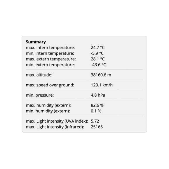 Kit Globo sonda Estratosférico grande con cámara espacial, tarjeta micro SD de 64GB y datalogger