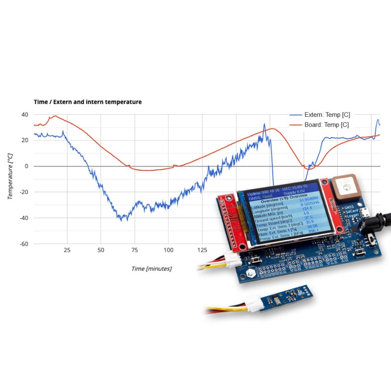 Kit Globo sonda Estratosférico grande... Kit Globo sonda Estratosférico grande...