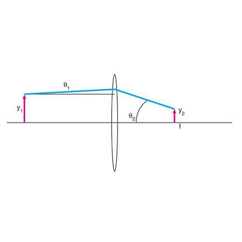 Colimación de alta potencia 140x Colimación de alta potencia 140x