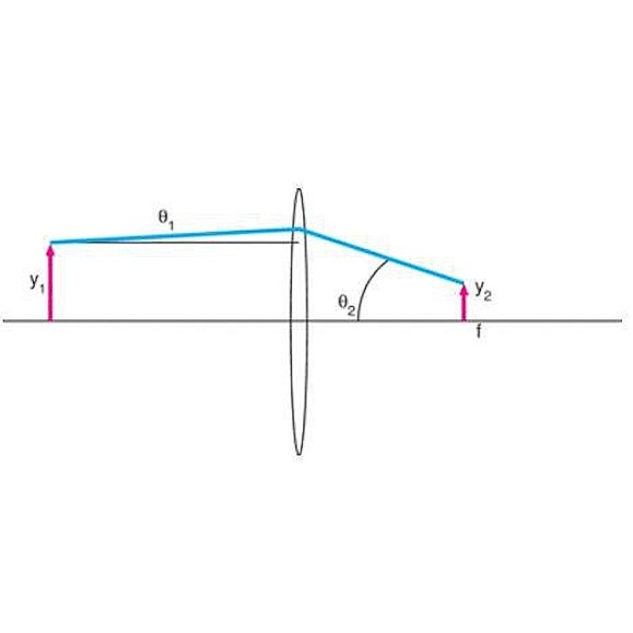 Colimación de alta potencia 140x
