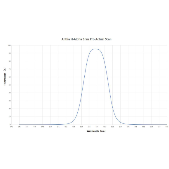 Filtro ANTLIA H-ALPHA 3nm Serie Pro- modelo 50,8mm