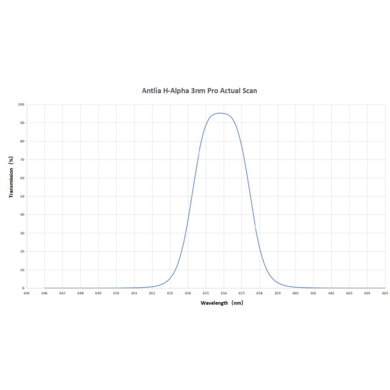 Filtro ANTLIA H-ALPHA 3nm Serie Pro-... Filtro ANTLIA H-ALPHA 3nm Serie Pro-...