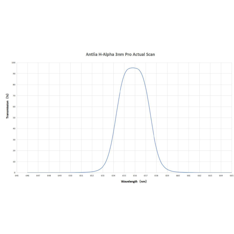 Filtro ANTLIA H-ALPHA 3nm Serie Pro-... Filtro ANTLIA H-ALPHA 3nm Serie Pro-...