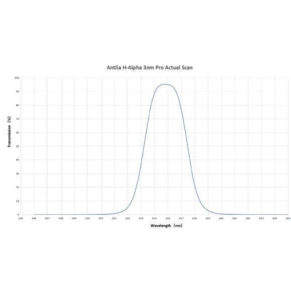 Filtro ANTLIA H-ALPHA 3nm Serie Pro- modelo 50mm circular sin montura