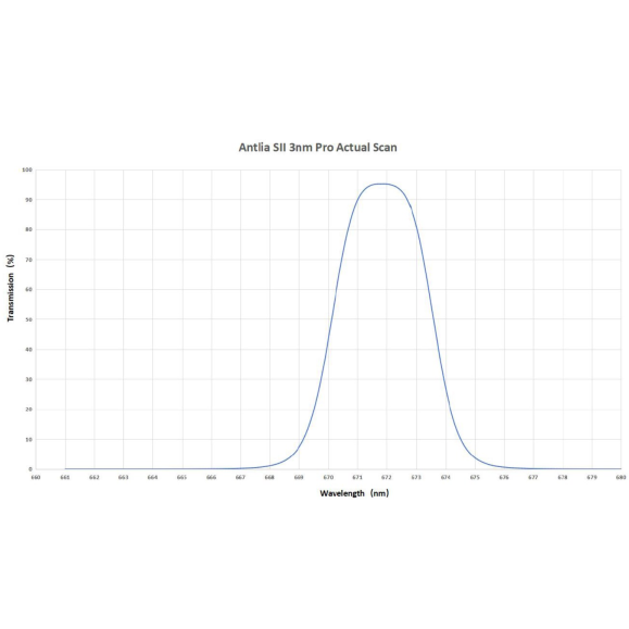 Filtro ANTLIA  SII 3nm modelo 31mm circular sin montura