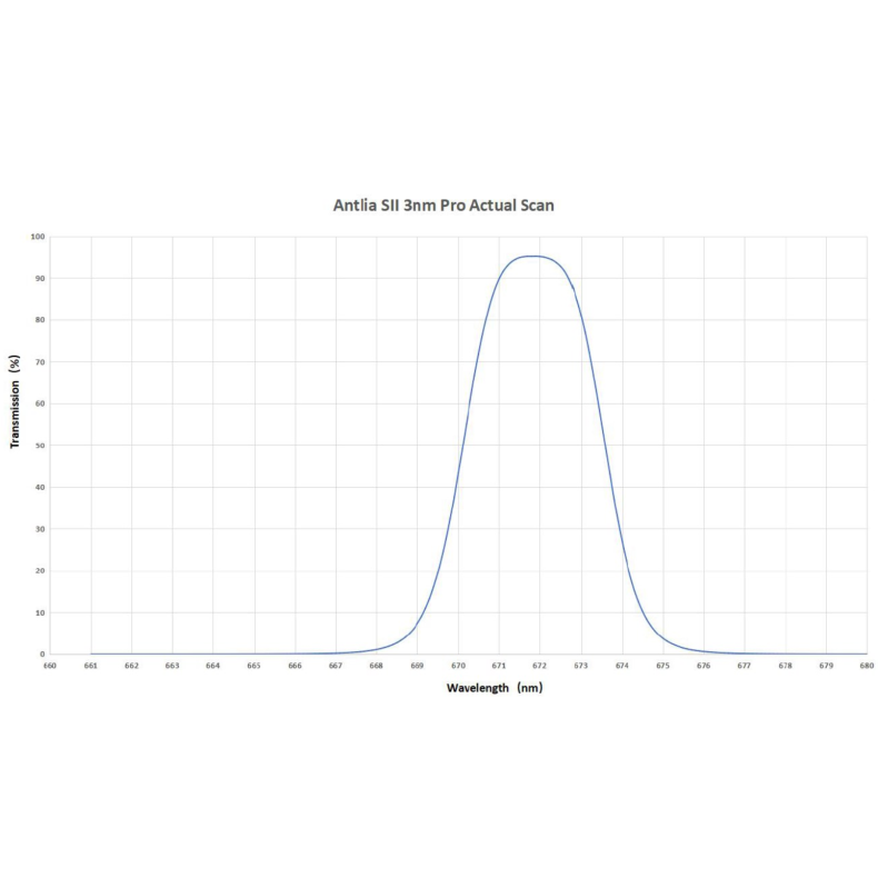 Filtro ANTLIA  SII 3nm modelo 50.8mm Filtro ANTLIA  SII 3nm modelo 50.8mm