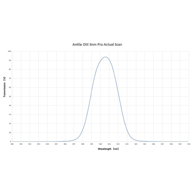 Filtro ANTLIA  OIII 3nm modelo 50mm...