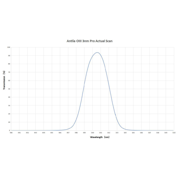 Filtro ANTLIA  OIII 3nm modelo 50mm circular sin montura