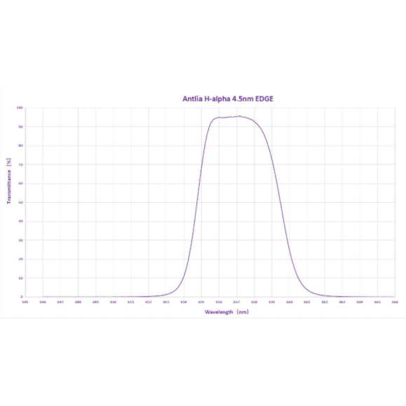 Filtro ANTLIA H-ALPHA 4.5nm EDGE modelo 31mm circular sin montura